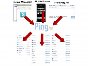 Ping.Fm streamlines social media by updating many status messages at once
