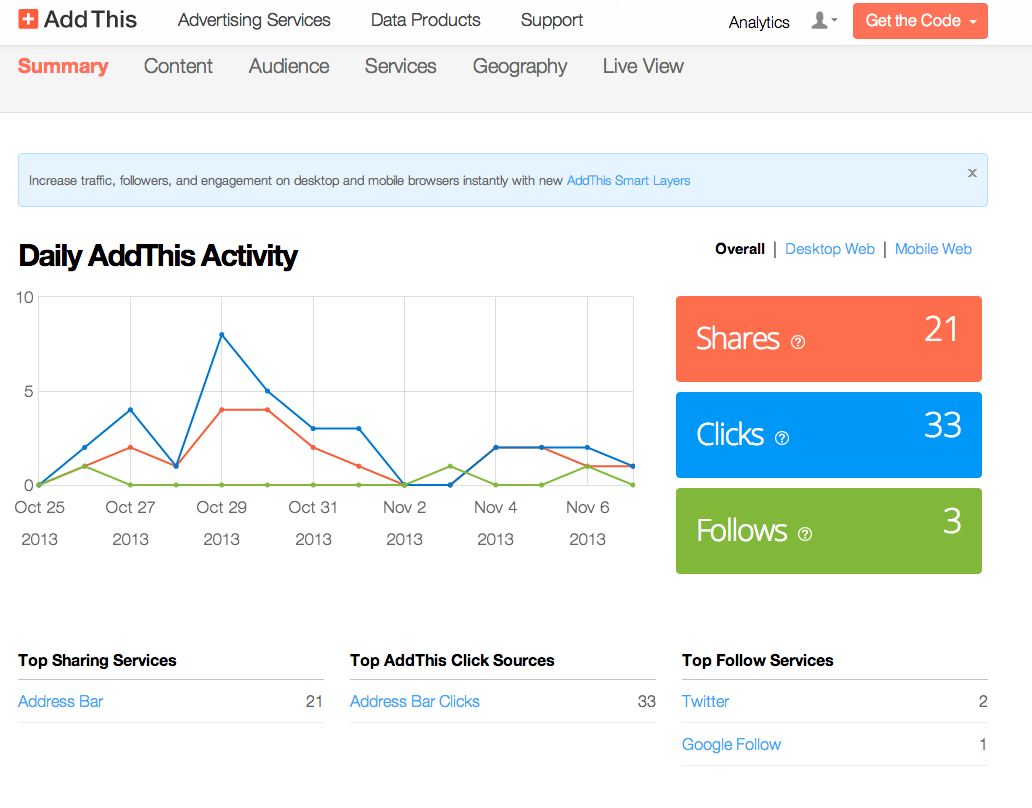 AddThis Social Media Metrics